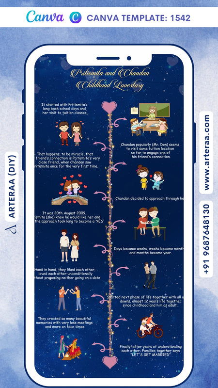 Wedding ceremony invitation card Canva Editable Template of hindu modern family in english language with adorable love story theme design 1542