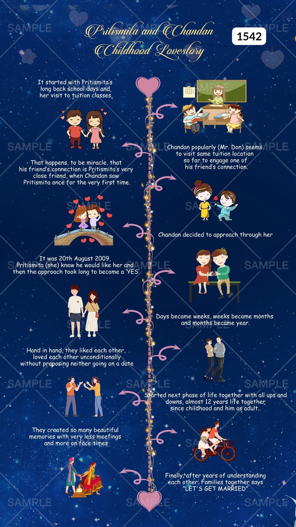 Wedding ceremony invitation card Canva Editable Template of hindu modern family in english language with  adorable love story theme design 1542