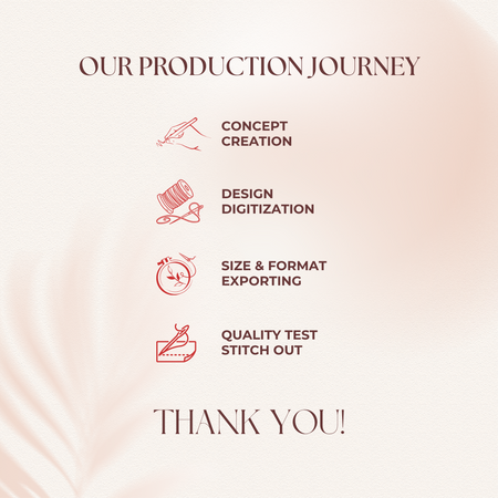  Production journey infographic detailing concept creation, design digitization, size and format exporting, and quality test stitch-out steps   