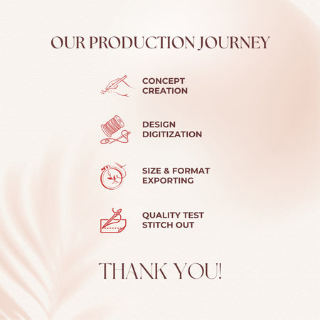 An information graphic titled Our Production Journey outlining four workflow steps from concept creation and design digitization to size exporting and quality test stitch-outs.