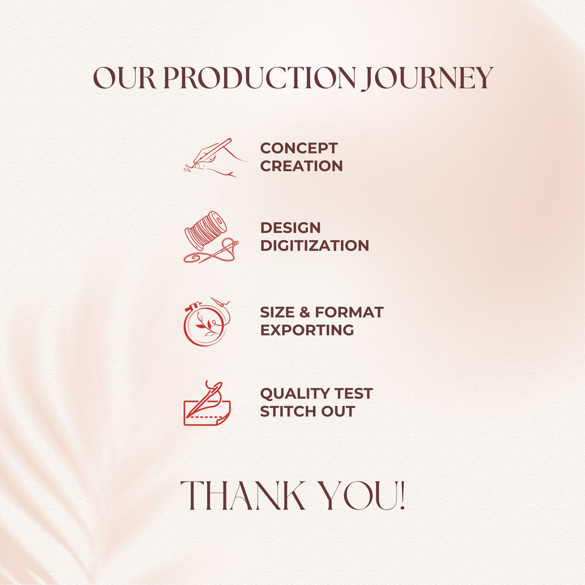 A promotional graphic with the heading 'OUR PRODUCTION JOURNEY' and four red line icons paired with text reading 'CONCEPT CREATION,' 'DESIGN DIGITIZATION,' 'SIZE & FORMAT EXPORTING,' and 'QUALITY TEST STITCH OUT,' above a large 'THANK YOU!' on a soft blush background.