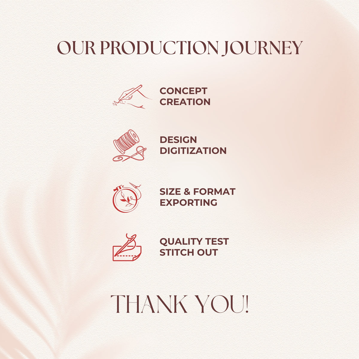 A promotional graphic with the heading 'OUR PRODUCTION JOURNEY' and four red line icons with labels: concept creation, design digitization, size & format exporting, and quality test stitch out, above the words 'THANK YOU!' on a soft blush background.