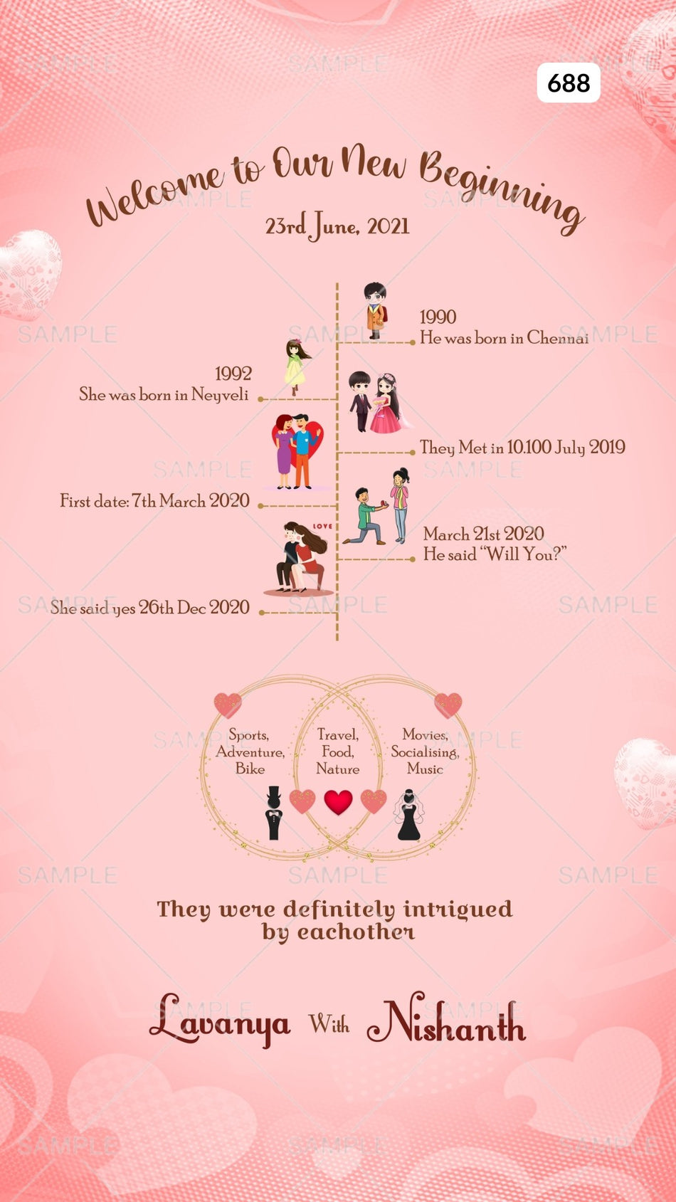 Wedding Timeline ceremony invitation card Canva Editable Template in english language with love story theme design 688