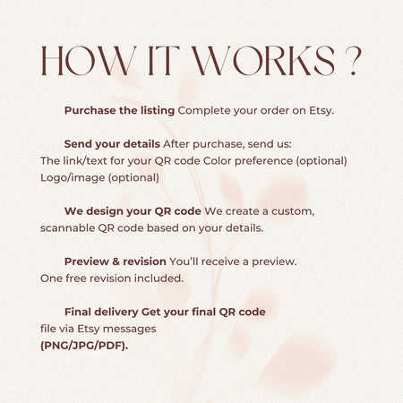 Text explaining the process of ordering a custom QR code on Etsy with a blurred product in the background.